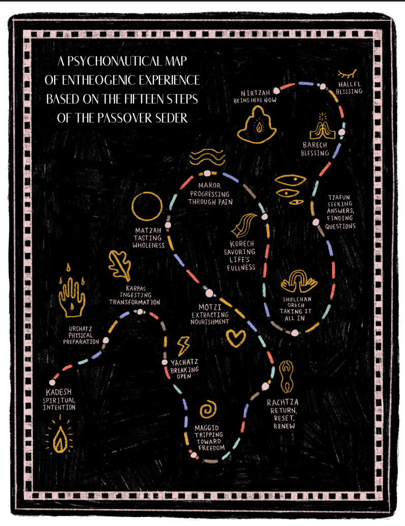 Taste & See: A Psychedelic Pesach Companion (Print + Digital)